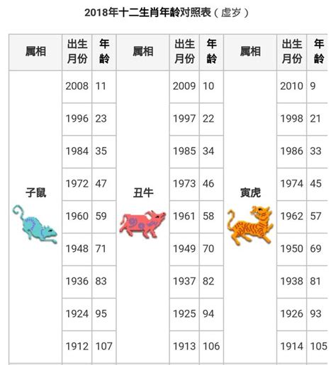 2018屬什麼|【十二生肖年份】12生肖年齡對照表、今年生肖 